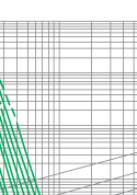 Time-current characteristics of fuse link type S