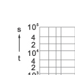 Time-current characteristics curve of (fast) fuse linksfor semiconductor protection