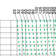 Time-current characteristics curve of (fast) fuse linksfor semiconductor protection