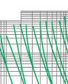 Time-current rang of  “gG” fuse links 2A~1000A