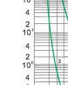 Time-current rang of  “gG” fuse links 2A~1000A