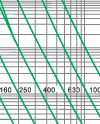 Time-current rang of  “gG” fuse links 2A~1000A