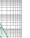 Time-current rang of  “gG” fuse links 2A~1000A