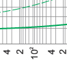 Time-current rang of  “gG” fuse links 2A~100A