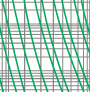 Time-current rang of  “gG” fuse links 2A~500A