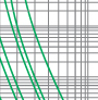 Time-current rang of  “gG” fuse links 2A~500A