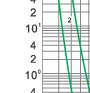 Time-current rang of  “gG” fuse links 2A~500A