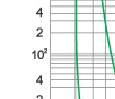 Time-current rang of  “gG” fuse links 2~80