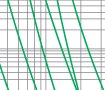 Time-current rang of  “gG” fuse links 2~80