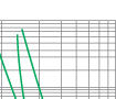 Time-current rang of  “gG” fuse links 4-100