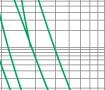 Time-current rang of  “gG” fuse links 4-100