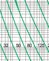 Time-current rang of  “gG” fuse links 4A-1250A