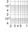 Time-current rang of  “gG” fuse links 4A-1250A