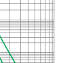 Time-current rang of  “gG” fuse links 4A~630A