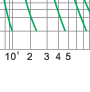 Time-current rang of  “gG” fuse links 4A~630A