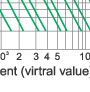 Time-current rang of  “gG” fuse links 4A~630A