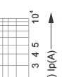 Time-current rang of  “gG” fuse links 4A~80A