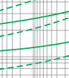 Time-current rang of  “gG” fuse links 4A~80A