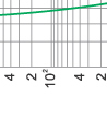 Time-current rang of  “gG” fuse links 4A~80A