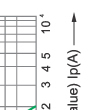 Time-current rang of  “gG” fuse links 8A~125A