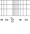 Time-current rang of  “gG” fuse links 8A~125A