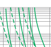 Time-current rang of  “gG” fuse links 63~630