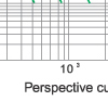 Time-current rang of  “gG” fuse links 63~630