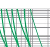 Time-current rang of  “gG” fuse links 80~500