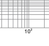 Time-current rang of  “gG” fuse links 80~500